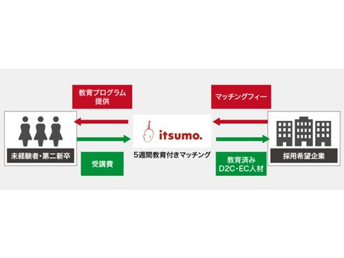 「Ｃａｒｅｅｆｅｒ」のサービスイメージ